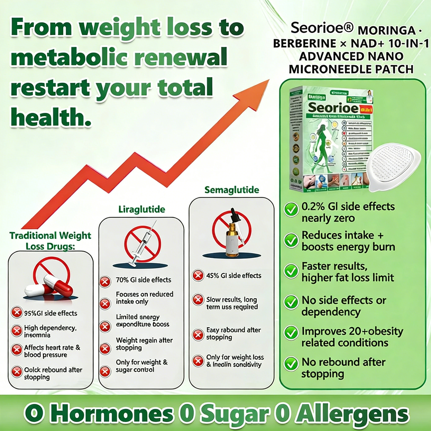 𝐎𝐟𝐟𝐢𝐜𝐢𝐚𝐥 𝐔𝐒 𝐒𝐭𝐨𝐫𝐞 🇺🇸 | 🧑‍⚕️🩺kleanam Moringa · Berberine × NAD+ 𝟏𝟎-𝐢𝐧-𝟏 𝐀𝐝𝐯𝐚𝐧𝐜𝐞𝐝 𝐍𝐚𝐧𝐨 𝐌𝐢𝐜𝐫𝐨𝐧𝐞𝐞𝐝𝐥𝐞 𝐏𝐚𝐭𝐜𝐡 — 𝐎𝐧𝐜𝐞 𝐃𝐚𝐢𝐥𝐲, 𝐕𝐢𝐬𝐢𝐛𝐥𝐞 𝐑𝐞𝐬𝐮𝐥𝐭𝐬 𝐢𝐧 𝟕 𝐃𝐚𝐲𝐬